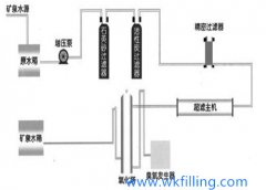 礦泉水設備生產(chǎn)工藝詳解